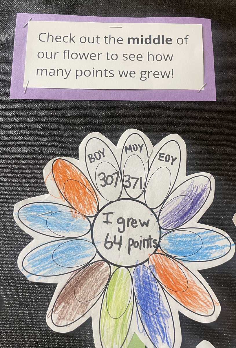 courtneyjwright's tweet photo. Check out this #ACEmazing Growth Garden in @smartcookies6 1st grade class @AudeliaCreek ! 🥰🥰🥰 #RISDbelieves @RISDLitandInt https://t.co/pZHMDrqLkj