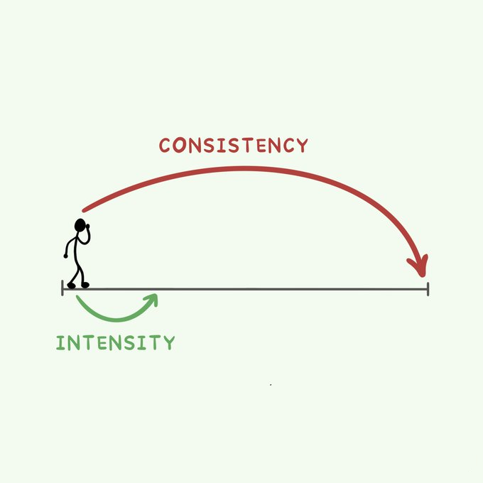 overmind01's tweet photo. If you lack consistency, open this

- Psychology thread - https://t.co/MiWsAQyoAT
