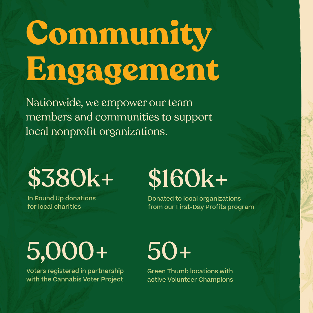 GTIGrows's tweet photo. With the release of our inaugural Social Impact Report, we’re heartened to share these seeds of progress, while acknowledging there is continued room to grow. A heartfelt thank you to our team members, customers, and community partners! Read the report: https://t.co/igTyc6ELZ5 https://t.co/FI8nUldwvT