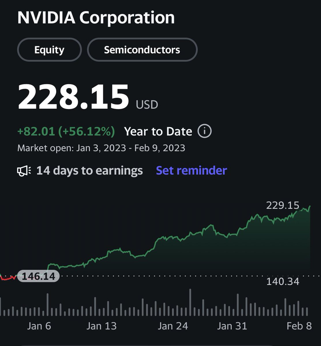 taikabu0's tweet photo. $NDVA 年初来+56%も上昇してたのかよ、、、、、 https://t.co/xuGz6lNtPu