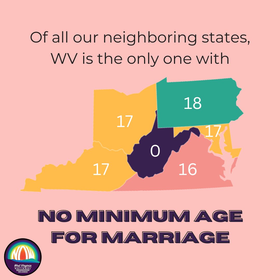 Did you know that all of our neighboring states have minimum ages for marriage of at least 16? West Virginia has none. This makes WV vulnerable to human trafficking for the purpose of child marriage. 
#WVLegis #EndChildMarriage 1/2