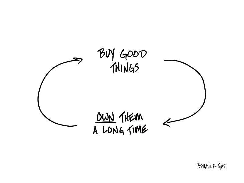 BlakeMillardCFA's tweet image. Save up until you can buy the nice thing, once. It hurts at first, but in the long run, it’s worth the value.

After all, it&apos;s better than buying the cheap thing because you&apos;re going to have to buy it 20 times!

#BehaviorGap