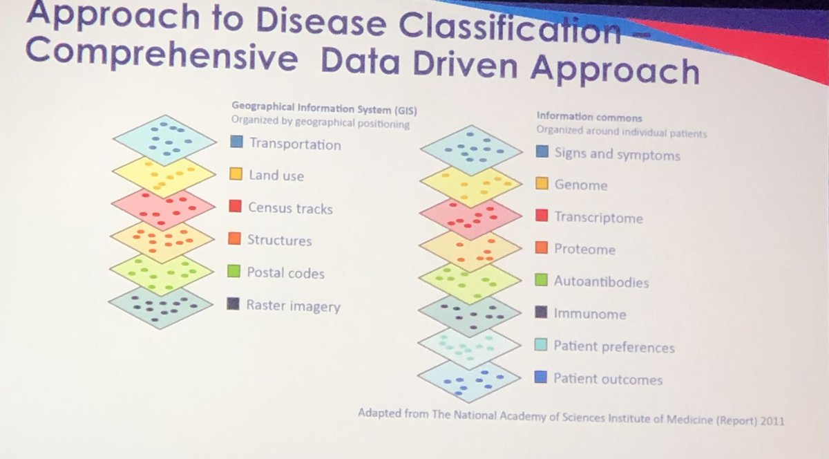 #Geomapping arthritis? Using many data sources to categorize #JIA #juvenile #inflammatory #arthritis non systemics 4 component level of circulating inflammatory markers, disease activity, age, type of immune response TH2 vs TH17=5 unique clusters found. ? Better vs old criteria