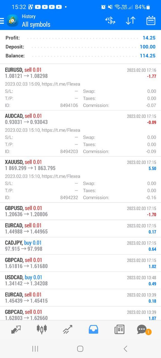 trader_gateway's tweet photo. EA trades done ✅
Profit 💯 https://t.co/co8Gp2ayqd