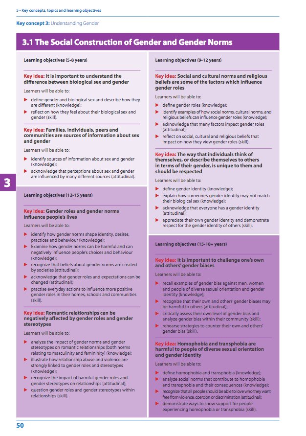 NoSecretLessons's tweet photo. Meanwhile, the UNICEF Rights Respecting Schools Award, run in conjunction with Stonewall – which adheres to the undemocratic UNESCO Comprehensive Sexuality Education framework – also teaches Gender Theory as fact and has been installed in over 5000 British schools. https://t.co/ZoVt9DnIwH