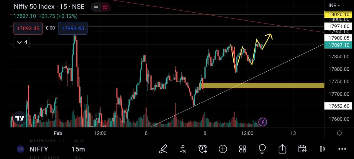 FayisPachu101's tweet photo. Nifty &amp; Bank Nifty trade setup for tomorrow (W pattern again)
#niftyfifty #NiftyBank #niftyOptions #StockMarket #sensex #nifty50 #Intraday #OptionsTrading #nifty #daytrading #Trader #Traders #NSE #nseindia #expiryday #optionbuying #Optionselling #optionbuyer #intradaytrading #bnf https://t.co/UTfpZpa2Ki