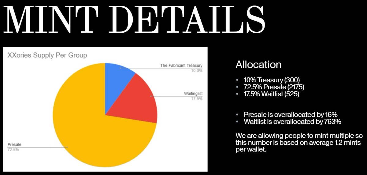 How can people get on the presale list? <a href="/thefabricant/">The Fabricant</a> Is the DoorBitch still giving presale spots?