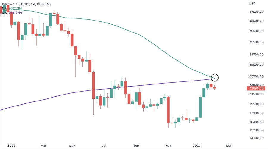 death cross bitcoin 