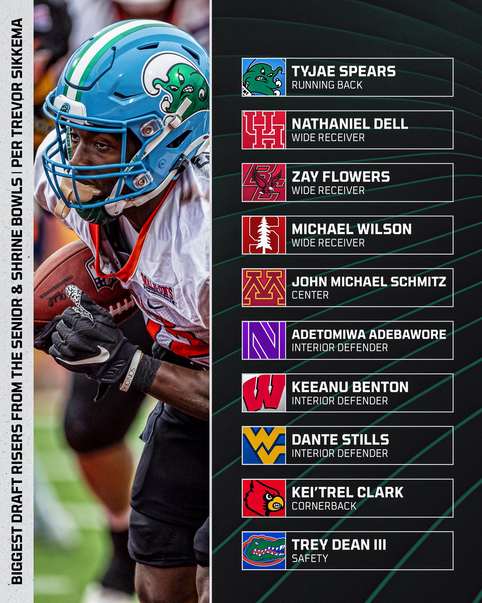 PFF College on Twitter "10 winners from this years Senior & Shrine