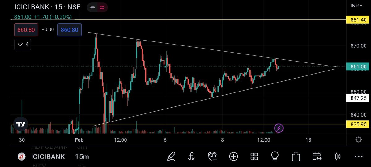 FayisPachu101's tweet photo. ICICI still in a triangle pattern &amp; HDFCBANK in a range
#niftyfifty #NiftyBank #niftyOptions #StockMarket #sensex #nifty50 #Intraday #OptionsTrading #nifty #daytrading #Trader #Traders #NSE #nseindia #expiryday #optionbuying #Optionselling #optionbuyer #intradaytrading #bnf https://t.co/8uMX3AxhiI
