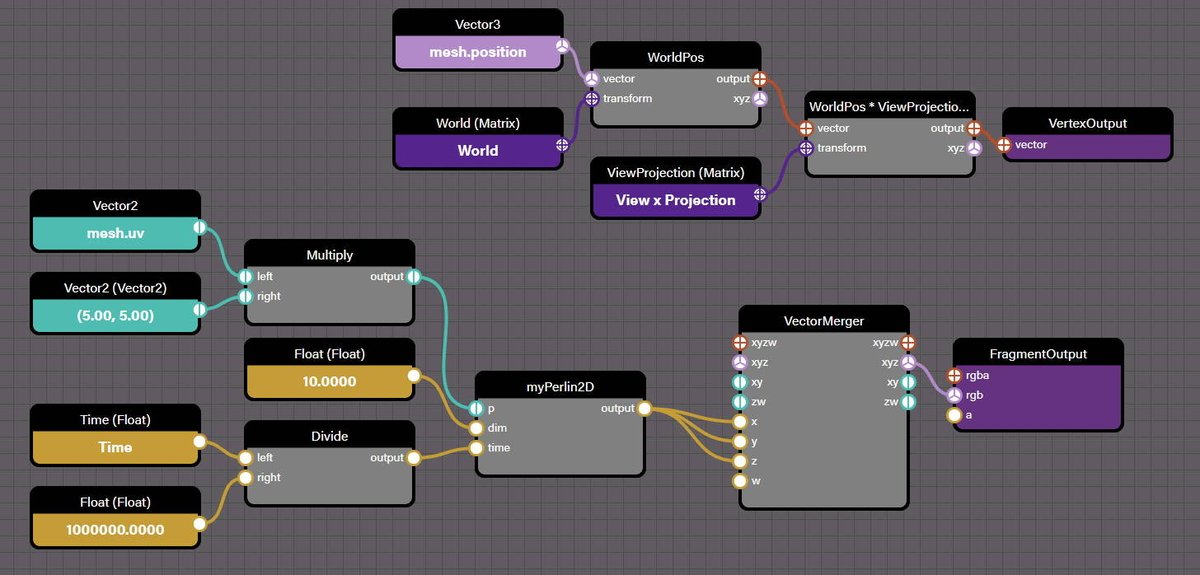 (3/4) 用 node graph 编辑模型和场景（程序化建模）
- Polygon.js：polygonjs.com
- ThreeGN（实现 Blender 的几何节点系统）：github.com/roman01la/thre…

用 node graph 写材质和 shader
- NodeToy：nodetoy.co
- Babylon.js Node Material Editor：nme.babylonjs.com