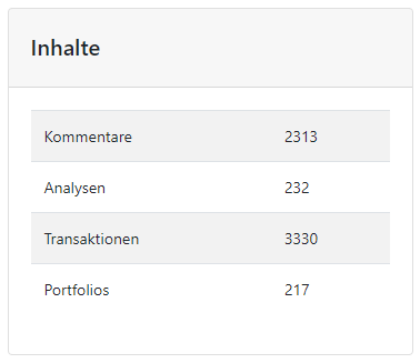 moonerradar's tweet photo. 232 Coin Analysen von echten Menschen verfasst, kein ChatGPT :) https://t.co/4r6kZohFth