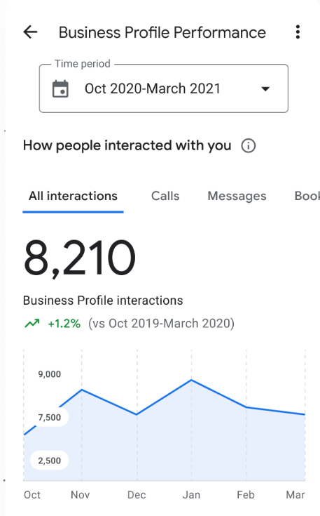 willcfirm's tweet photo. Get your business on Google Search and Maps with Google Business Profile. We help you to understand how your business connects with customers.
#Business #GoogleBusiness #GrowBusiness #businesswebsite #website #willconsultancyfirm #willcfirm https://t.co/5qfGPYNR0m