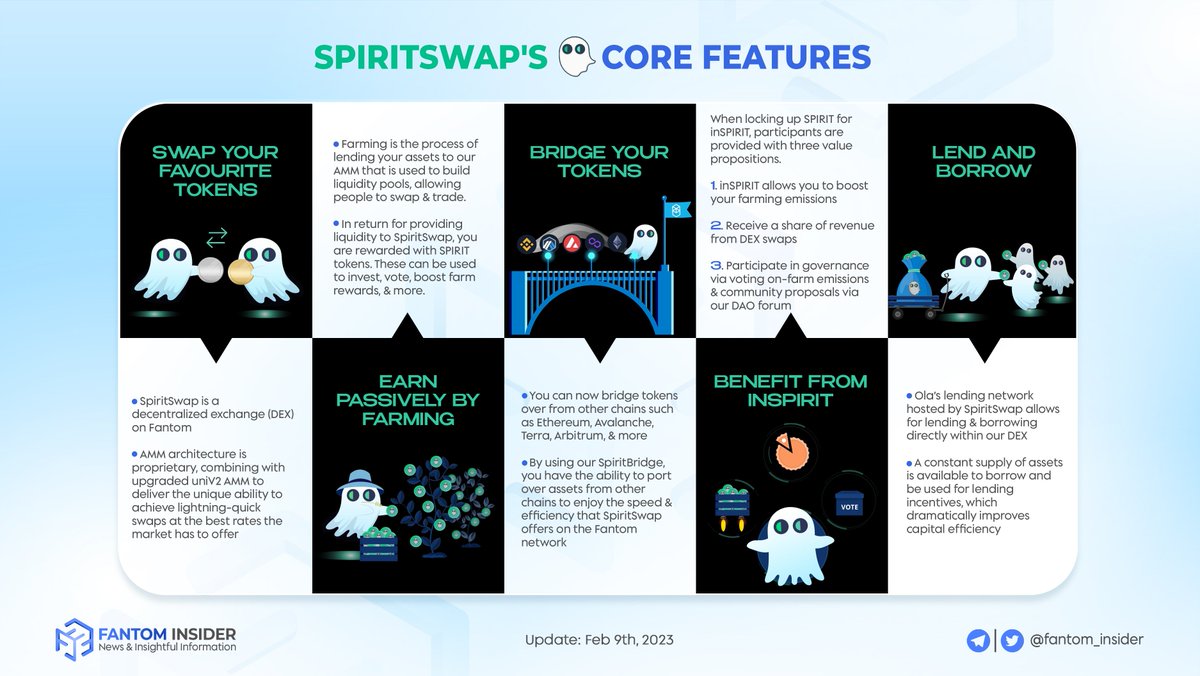 insider_sonic's tweet photo. 👻 @Spirit_Swap is a decentralized exchange (#DEX) on @FantomFDN 

👀 Let's see SpiritSwap's Core Features 

What is your favorite feature? 

#Fantom $FTM #SpiritSwap $SPIRIT https://t.co/NHfSf1stKM