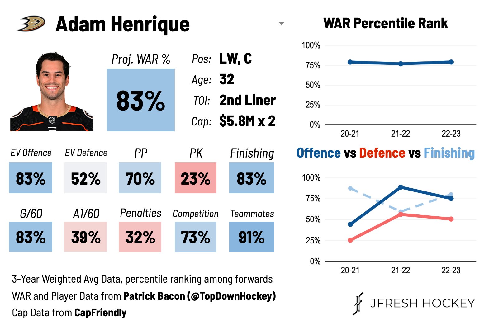 Adam Henrique