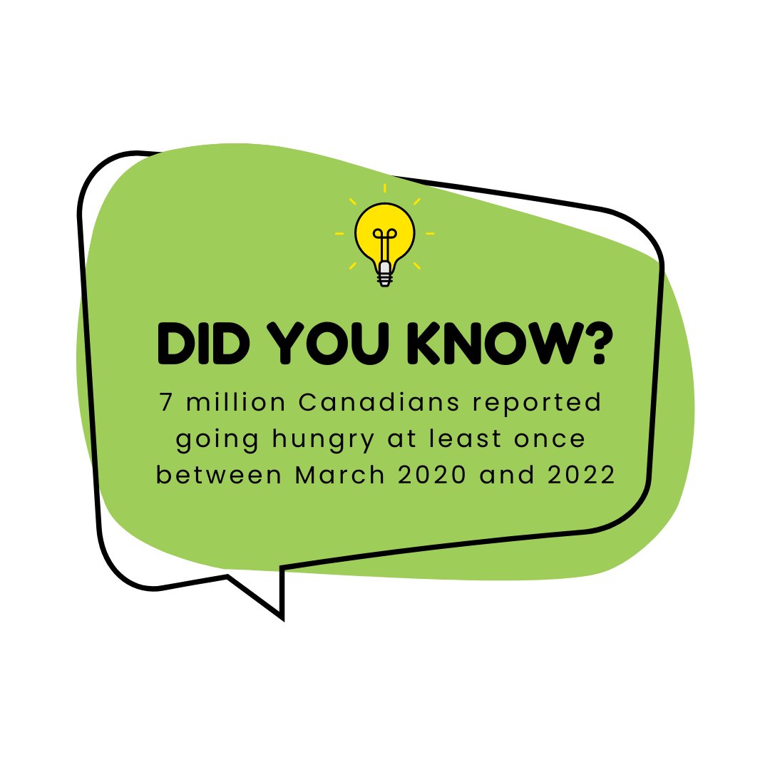 According to Food Banks Canada, 7 million Canadians reported going hungry at least once between March 2020 and 2022—that's more than one in five people across the country. Our solution ensures every child eats a healthy lunch, every single day. No questions asked!