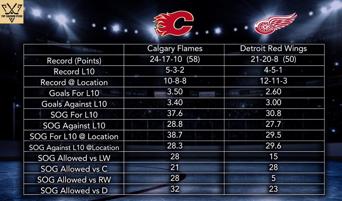 Top Cheddar 🧀 tweet media