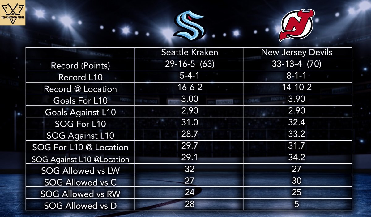 Top Cheddar 🧀 tweet media