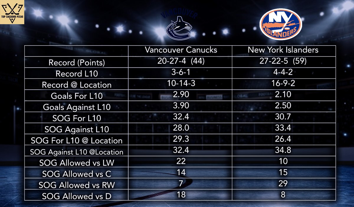 Top Cheddar 🧀 tweet media