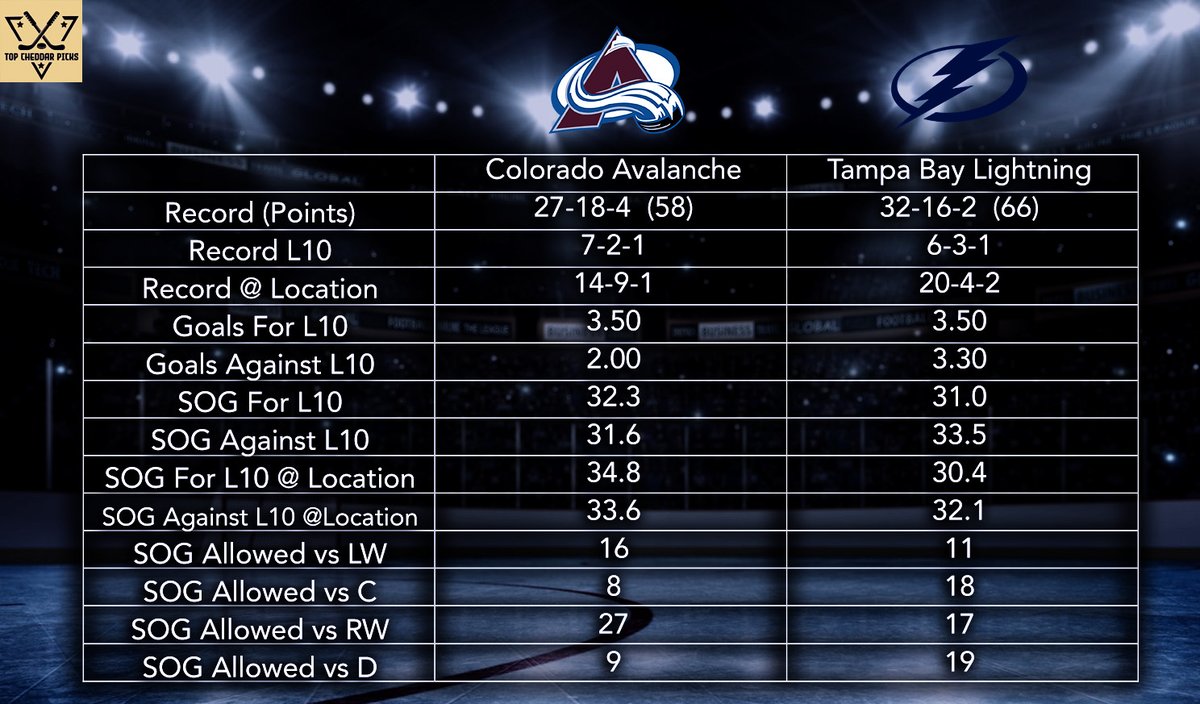 Top Cheddar 🧀 tweet media