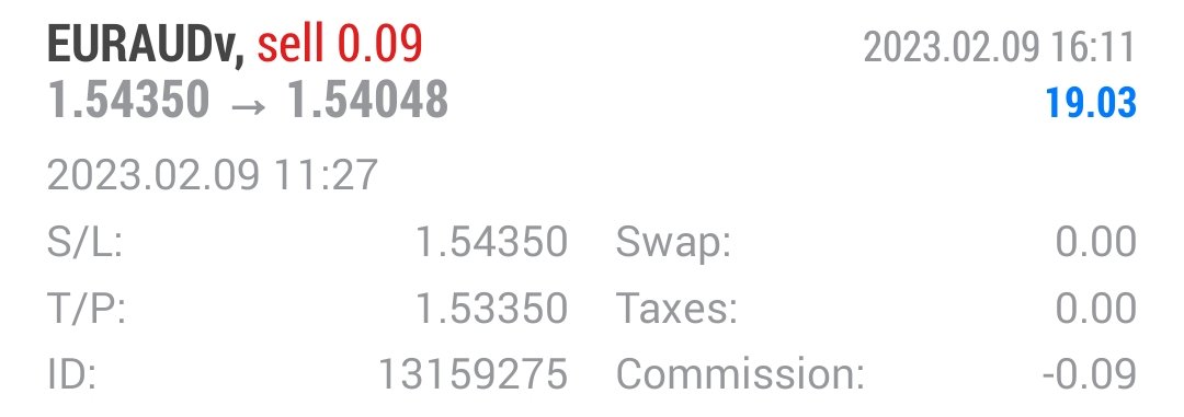 Sterling_Trder's tweet photo. Profit 
302 pips
$19.03
Rp286.000
🙏🏻 https://t.co/fsJpsFGAPC