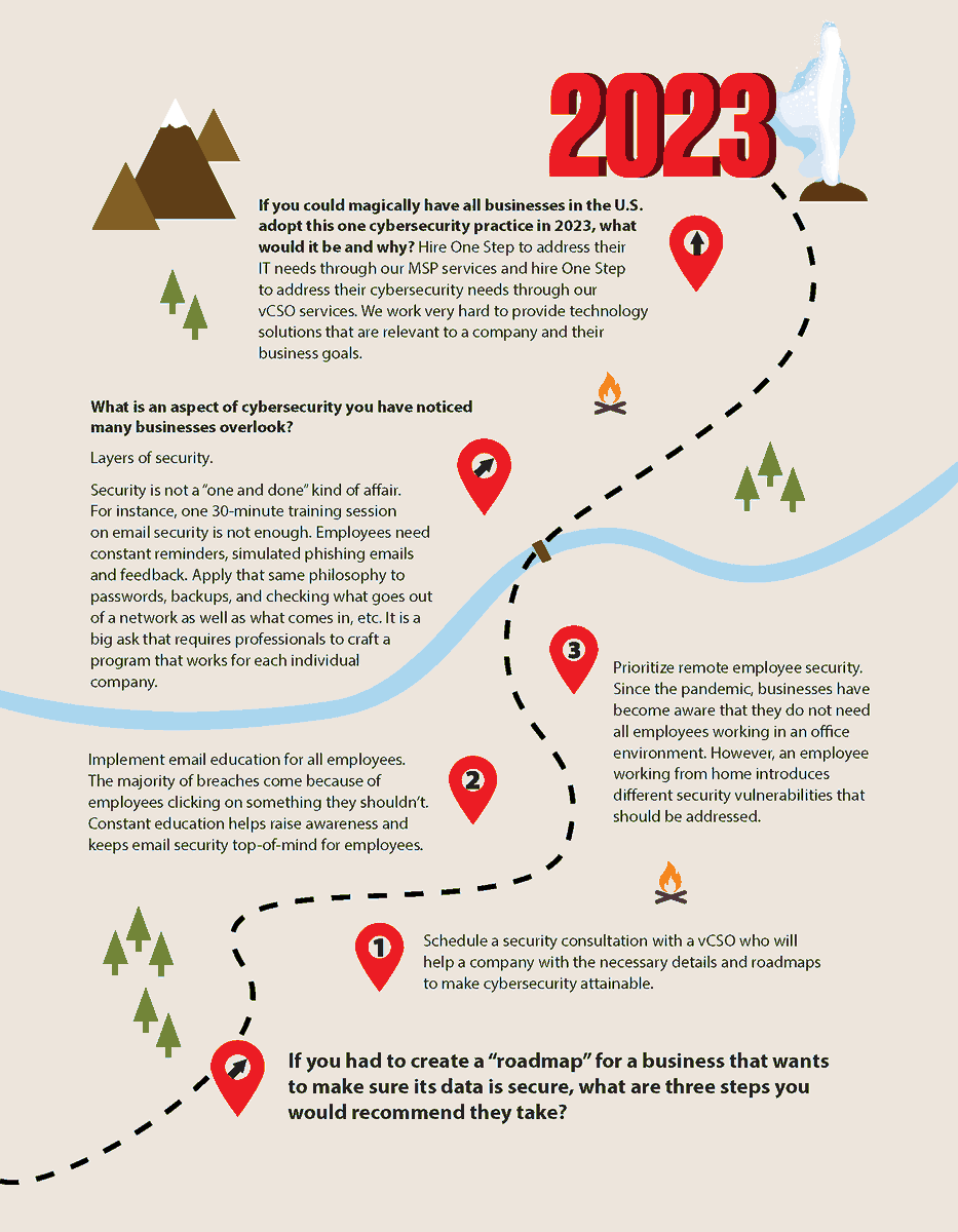 onestepsecureit's tweet photo. Cybersecurity roadmap 2023! Spotlight of the day to @cherylblasnek
Sometimes One Step in the right direction ends up being the biggest step for your business.   
Tag a friend who is still wondering about cyber and doesn’t know where to start.  
#CyberRoadmap #Cybersecurity #IT https://t.co/kvX3s7XPMU