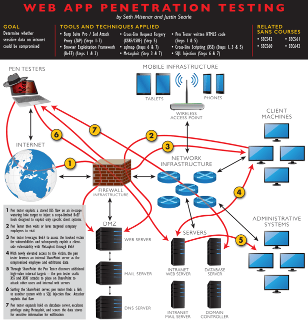 Shubham_pen's tweet photo. Web App Penetration Testing
Credit: https://t.co/Tk48DQLY21

#cybersecurity #pentesting #informationsecurity #hacking #DataSecurity #CyberSec #Hackers #tools #bugbountytips #Linux #websecurity #Network #NetworkSecurity #cybersecurityawareness https://t.co/doHG0GYAoI