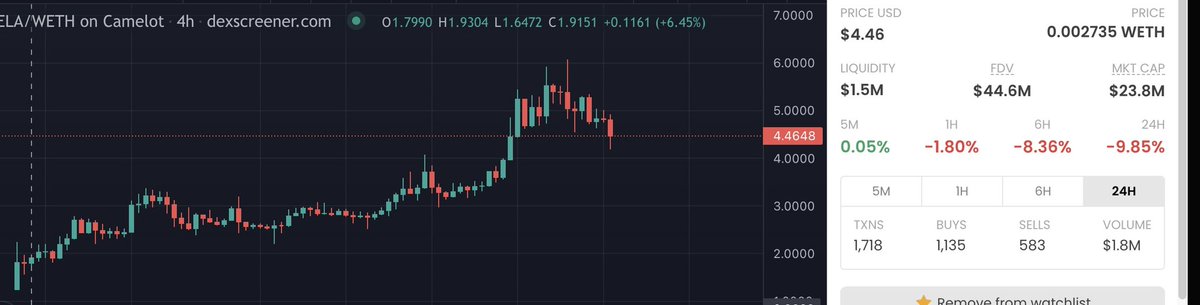 don’t fade <a href="/vela_exchange/">Vela Exchange</a> Open beta release in 6 hours👀 great opportunity to load up on the dip before lift off🚀 $VELA $GMX $GNS #Arbitrum