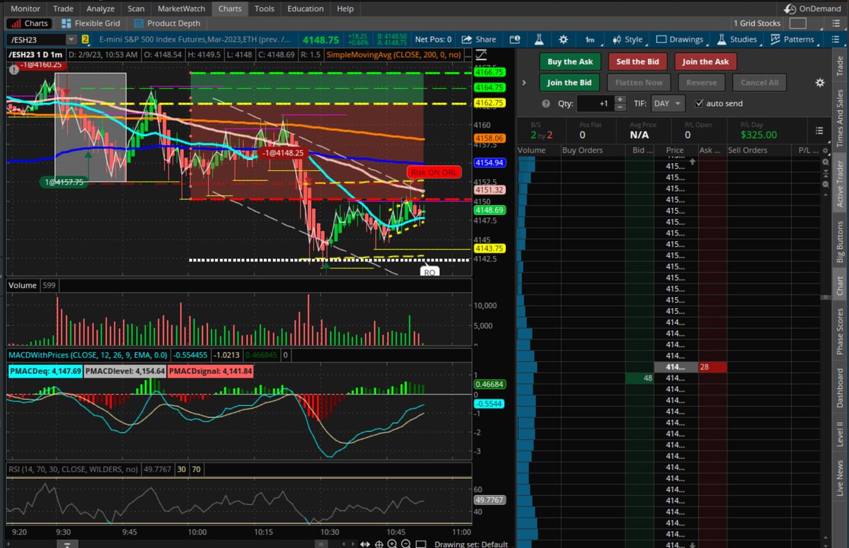 FessBullTracker's tweet photo. OK Think I'm done trading for the day as we are up and we are two trades in on my personal 3 trade a day limit Challenge. #DayTrading #futurestrading https://t.co/zV7cufD3WS