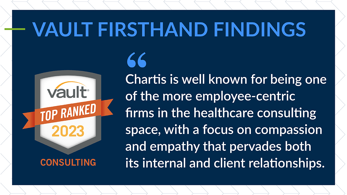 TheChartisGroup's tweet photo. It’s a big week for awards here at Chartis! We’re proud to be named to Vault’s ‘Best Places to Work’ list— ranked #18 in Best Boutique Consulting Firms and #26 among the Top 50 Consulting Firms. https://t.co/bV8iDGoh2p

Find a career you'll love at Chartis:https://t.co/ewxcRs7hfD https://t.co/Khw2C6Vzvs