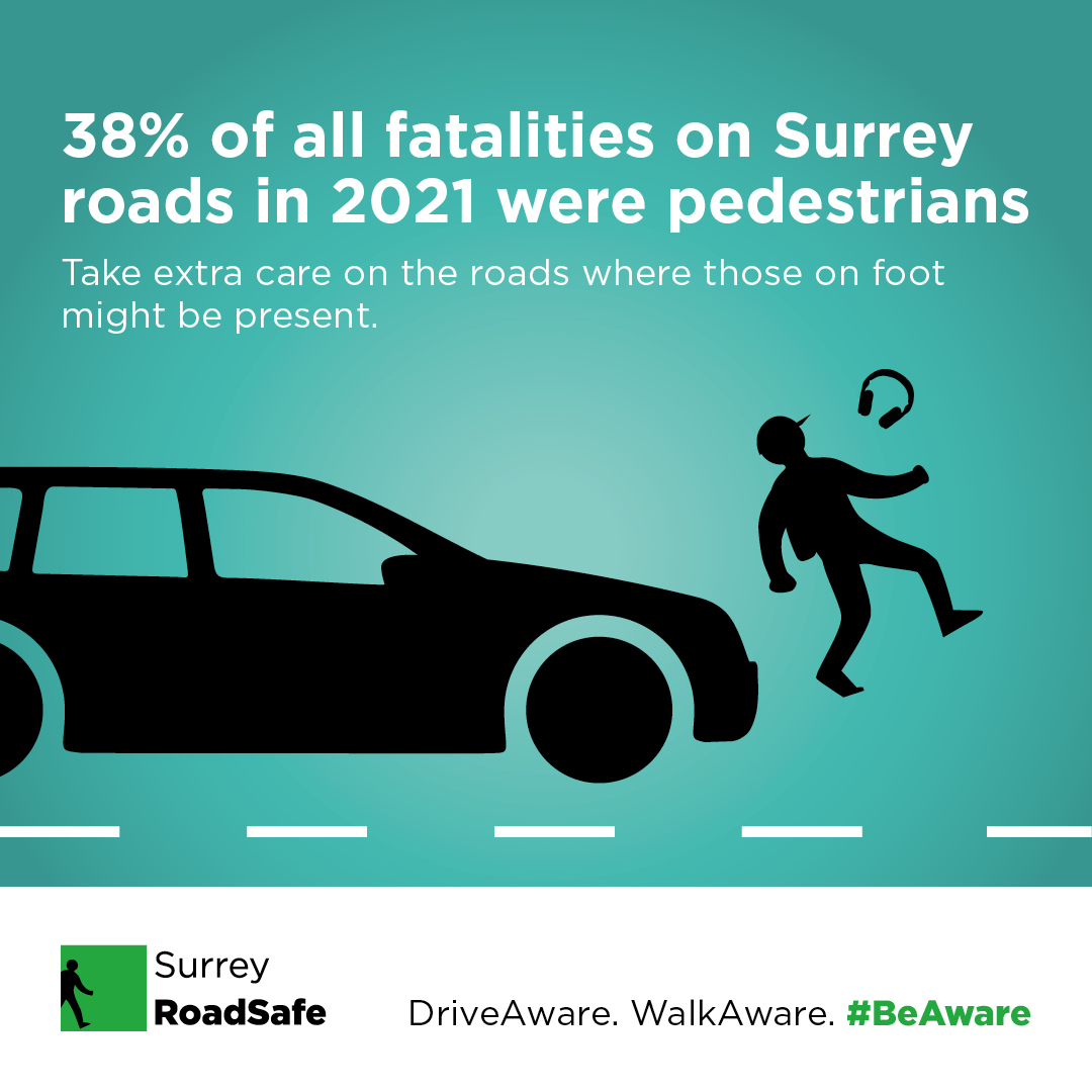 SurreyRS's tweet photo. Following our polls over the last few days.
Pedestrians are the most vulnerable road users & as such other road users have more responsibility to protect them.
To highlight this, in 2021, 38% of all fatalities on Surrey roads were pedestrians.
#DriveAware #WalkAware #BeAware https://t.co/Xi9H8f31ZG