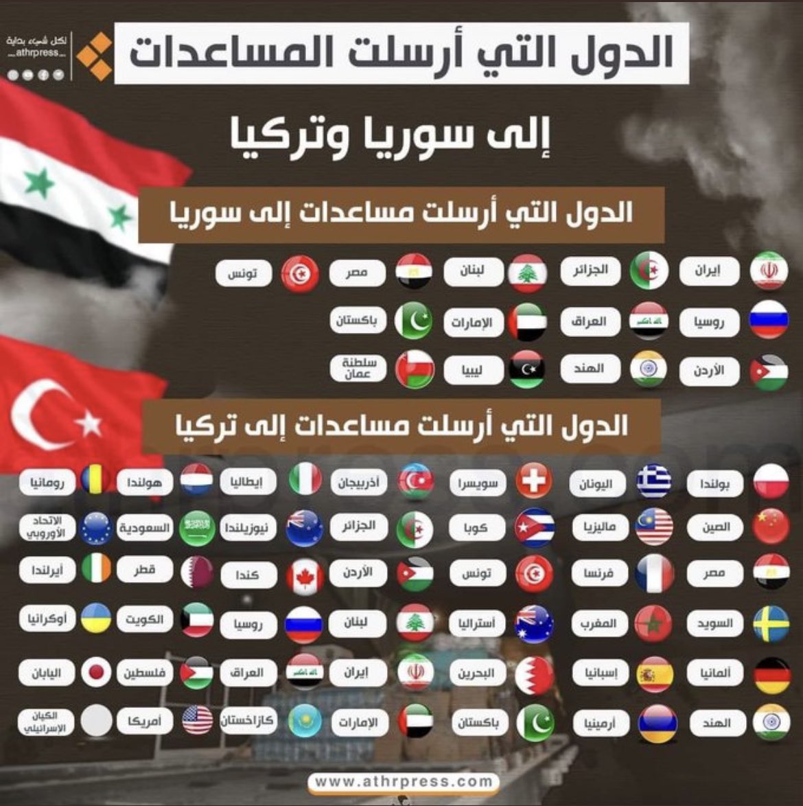 Warum unterstützt der Westen eigentlich nicht die Erdbeben-Opfer in Syrien mit humanitärer Hilfe? Sind die Menschen in Syrien Opfer 2. Klasse oder gar die „falschen Opfer“, weil Assad regiert? Der Westen entlarvt seine Doppelmoral.