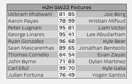 EGDEL FPL 🇬🇮📱⚽️ tweet media