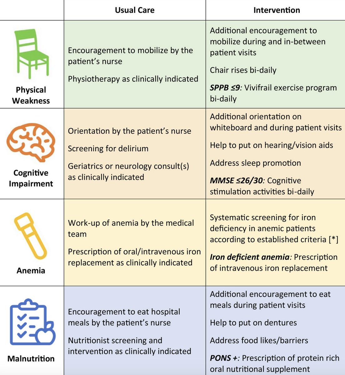 An in-hospital multicomponent intervention targeting physical and non-physical frailty deficits in older adults hospitalized for acute cardiovascular conditions. #geriatrics agsjournals.onlinelibrary.wiley.com/doi/10.1111/jg…