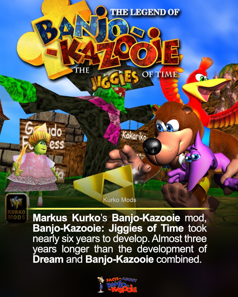 The Legend of Banjo-Kazooie: The Jiggies of Time (2020)