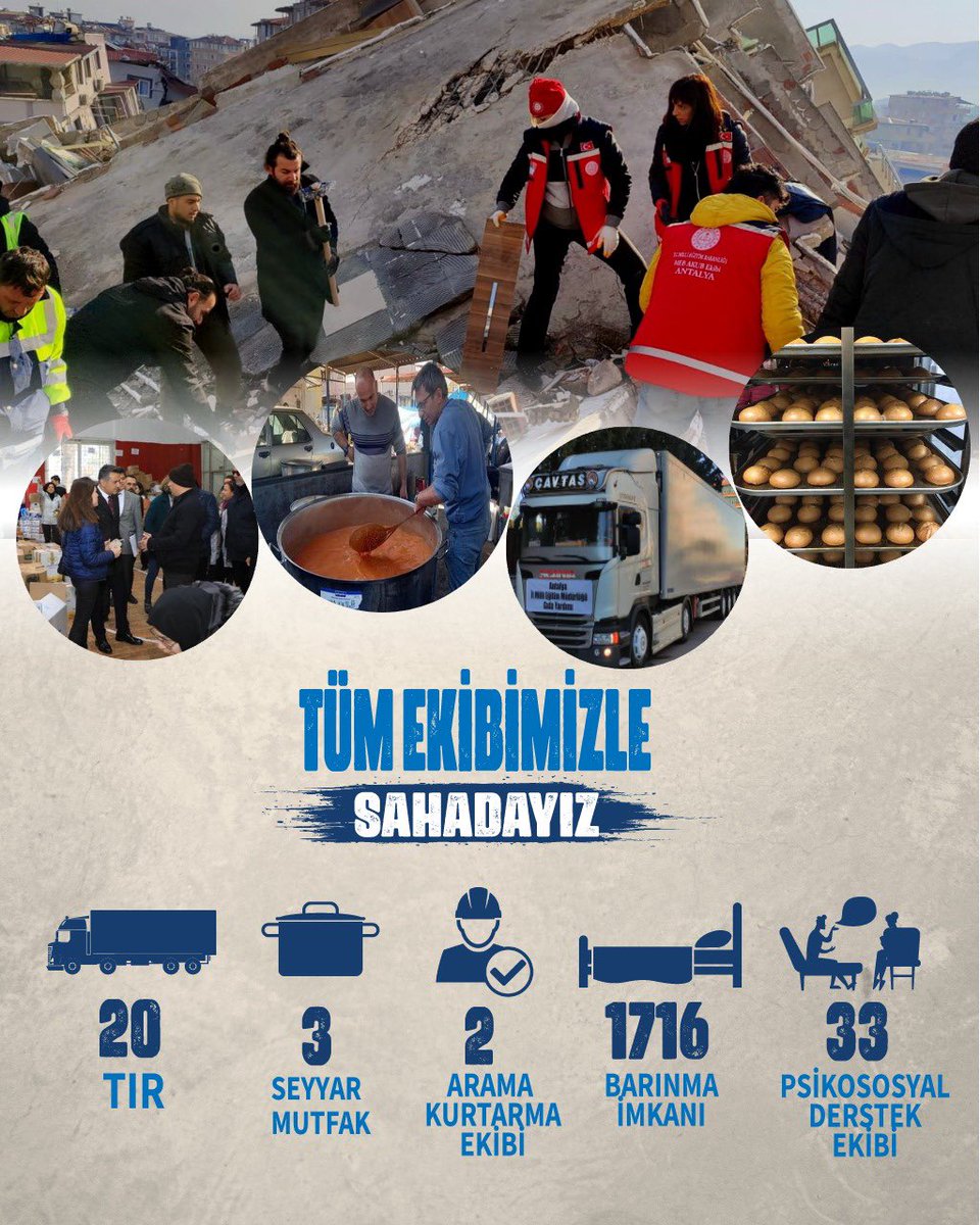 Antalya İl Milli Eğitim Müdürlüğü olarak;

✅20 Tır Gıda Yardımı

✅2 Arama Kurtarma Ekibi

✅3 Mobil Mutfak

✅33 Psiko Sosyal Yardım Ekibi

✅Uygulama ve Öğretmenevlerimizde 1716 Misafirimizi Ağırlama

✅Günlük 30 Bin Ekmek üretimi ile Depremzede Vatandaşlarımızın yanındayız.