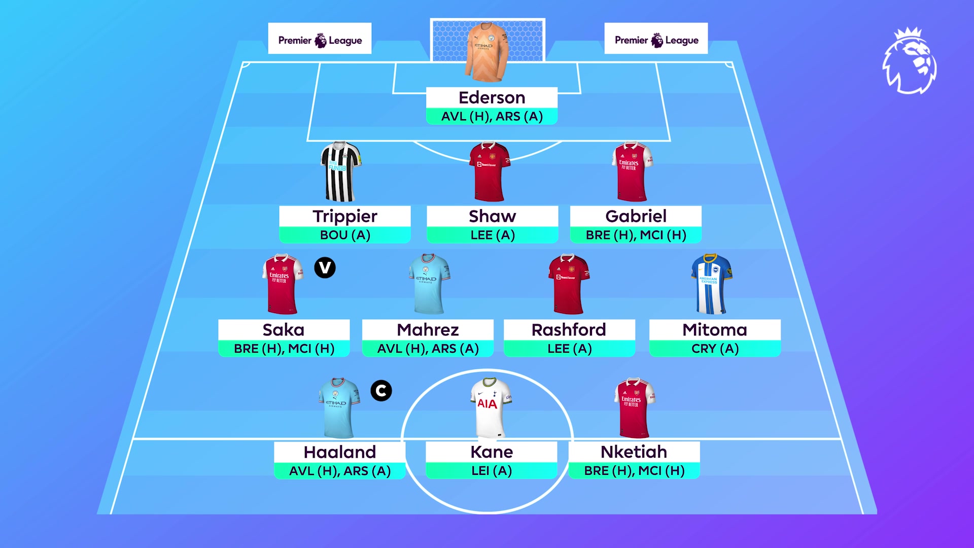 Fantasy Premier League on X