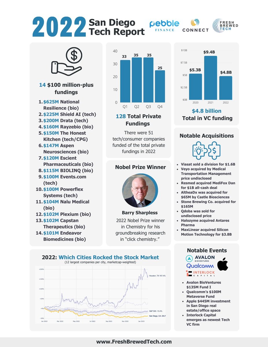 每日大比拼（每日大赛） tweet media