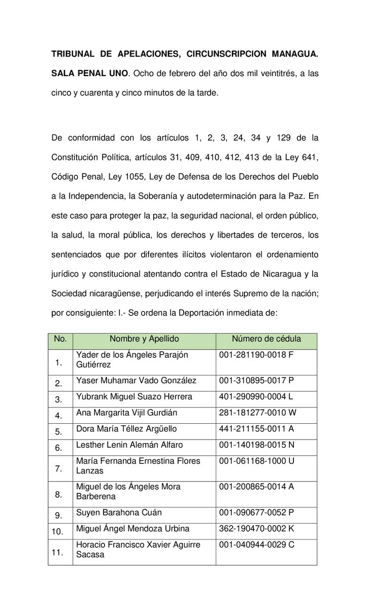 VivaNicaragua13's tweet photo. #AHORA 🔴
➡ Resolución que ordena la deportación de 222 traidores a la patria, por cometer actos que menoscaban la independencia, soberanía y autodeterminación del pueblo, por incitar a la violencia, terrorismo, y desestabilización económica
👉 Lista de los deportados 🔻 https://t.co/f9SWyd1xXM