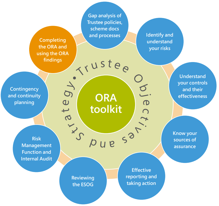 A round up of our 'Getting ready for the code' series is below - read them here: museadvisory.com/knowledge-hub/…

#riskmanagement #assurance #trustee #governance #pensions