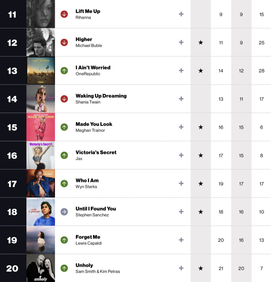 US Radio Updater on Twitter "This week’s Billboard Adult Contemporary