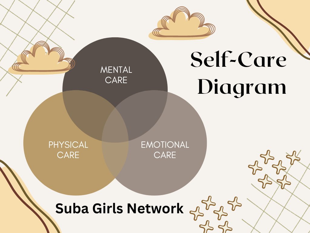 SubaGirlsNet's tweet photo. Universal Health Coverage is about creating a health system that leaves no one behind. Yet—far too often—the needs of women and girls are overlooked.

Suba Girls Network works with rural adolescents in the last mile, to bridge the gap to the much-needed care.

#NyiwaGenowa #UHC https://t.co/vdml1o2Tmt