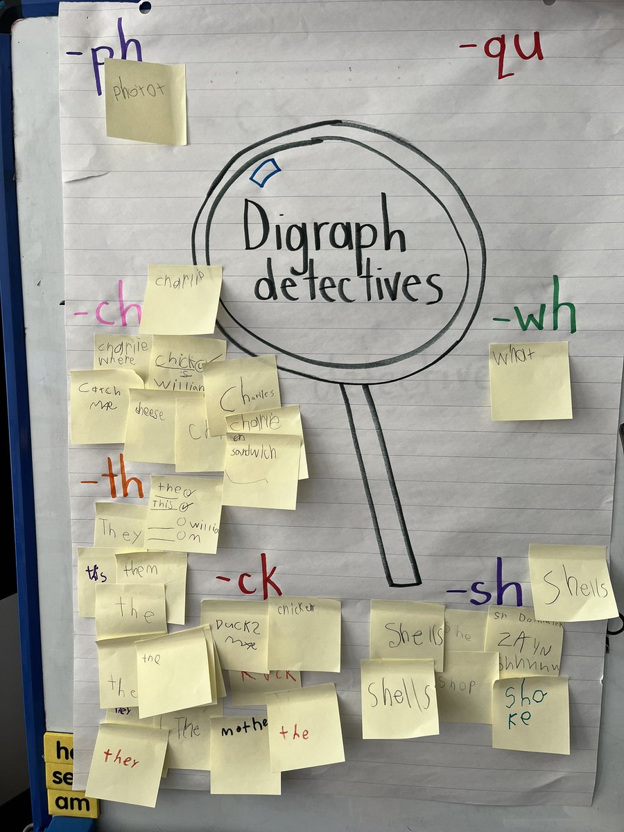 MrsCraigSSRCE's tweet photo. Our digraph detectives found so many words with digraphs in their books today.🕵️‍♀️🕵️‍♂️🔍📖 https://t.co/ExpNt4lq3m