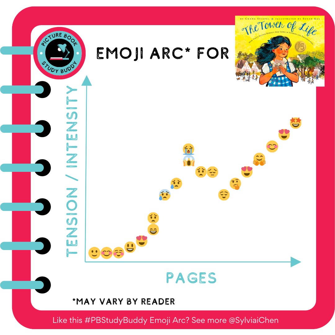 I found this #PBStudyBuddy feature completely breathtaking: THE TOWER OF LIFE (<a href="/chanastiefel/">Chana Stiefel</a>, #SusanGal, <a href="/Scholastic/">Scholastic</a>). See 🧵 for 5 graphics including this Emoji Arc. Please ❤️ 🔁 💬 to boost this book and these incredible PB creators! #THETOWEROFLIFE #KidLit