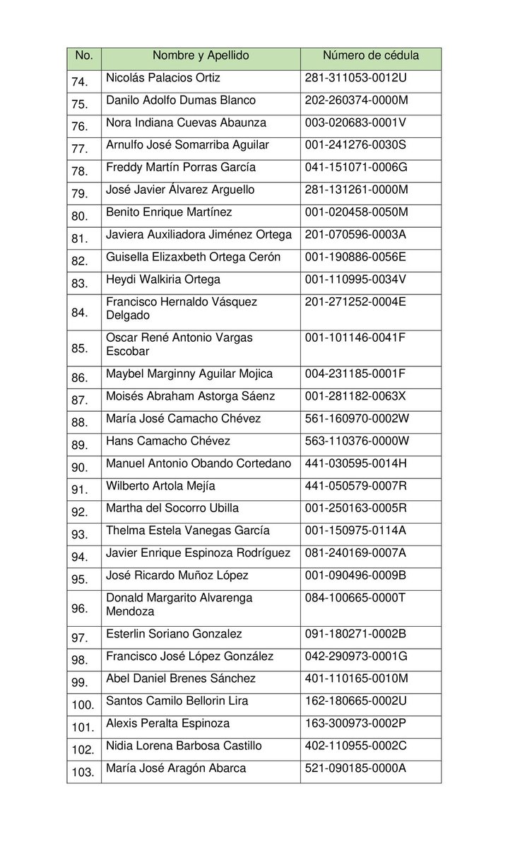 laprensa's tweet photo. #ÚltimoMinuto | Esta es la lista de los presos desterrados del país. 👇🏼 https://t.co/92EVgHqlPc