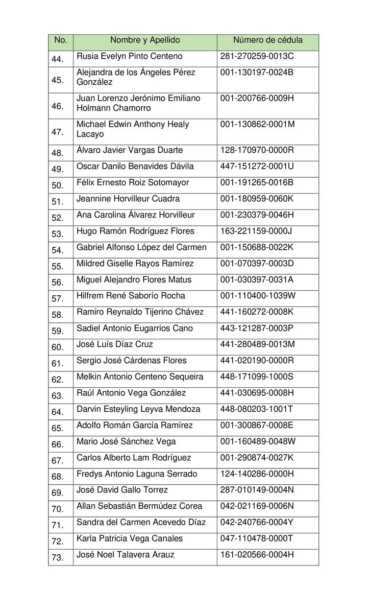 laprensa's tweet photo. #ÚltimoMinuto | Esta es la lista de los presos desterrados del país. 👇🏼 https://t.co/92EVgHqlPc