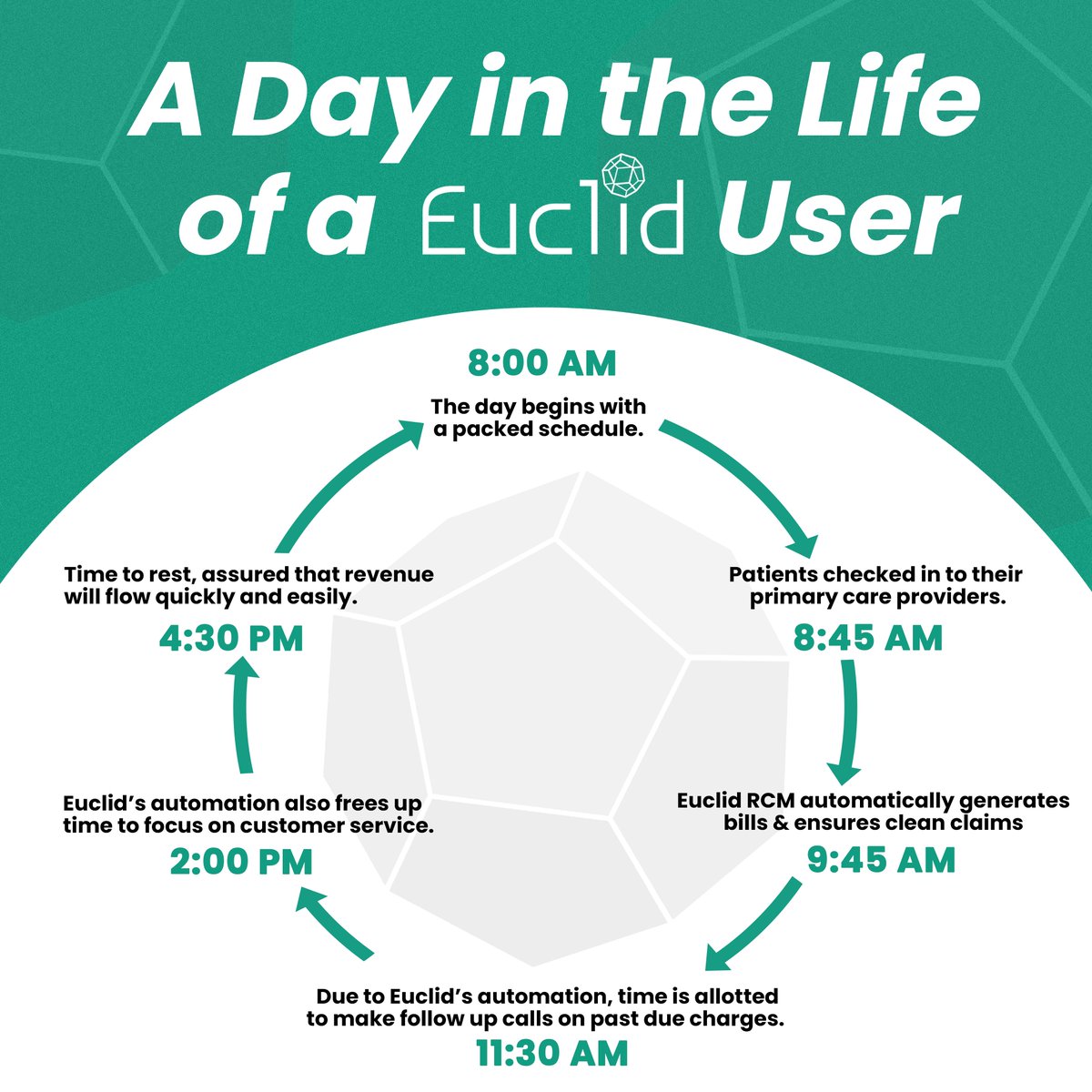 Euclid RCM (@EuclidRcm) / Posts / X