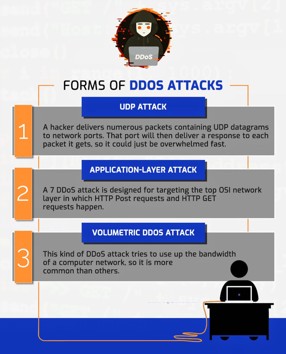 IOTS_DDoS_Guard's tweet photo. FORMS OF DDOS ATTACKS
-Udp Attack
-Application-Layer Attack
-Volumetric DDoS Attack
#cybersecurity #cyberattack #hacker #web3 #firewall #ddos #DDoSattack #cybersafe #IOTS #shield #safe #udpattack #applicationlayerattack #volumetricddosattack https://t.co/wflfsUDt6p