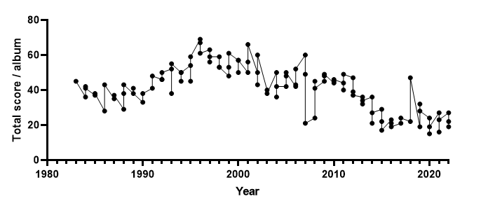 Biorisk_Chris's tweet photo. @geofftech I did your Now experiment.  Here's my version of the graph.  1/2 https://t.co/V9JsN3rYjl