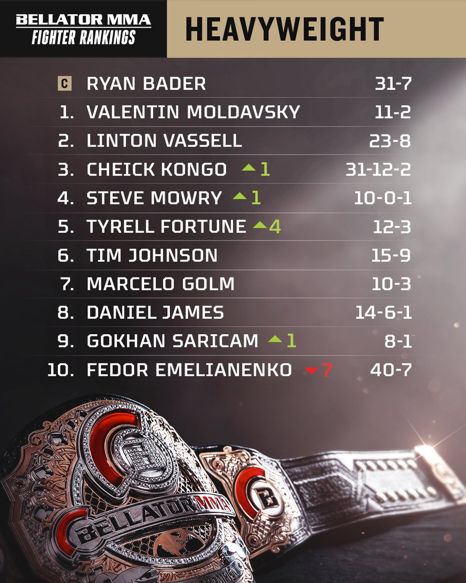 BellatorMMA's tweet image. 